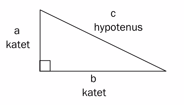 Rettvinklet trekant med katetene a og b og hypotenusen c