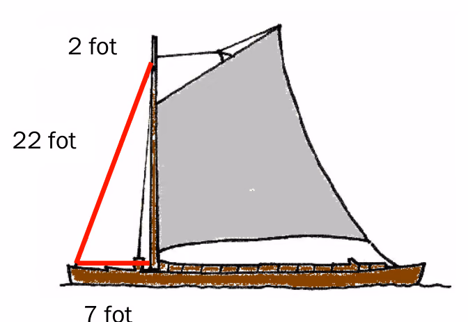 Lastebåt der avstanden fra masten til baugen er 7 fot, linen fra baugen til masten er 22 fot og avstanden fra festet til mastetoppen er 2 fot