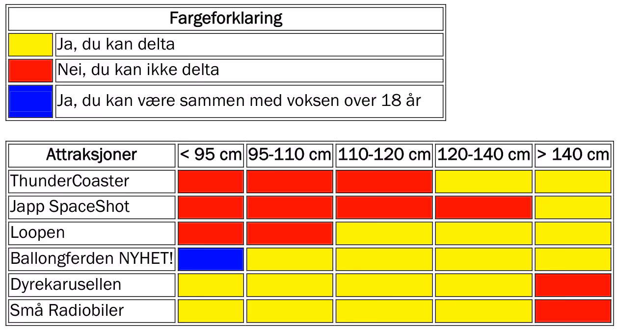 Fargeforklaring og oversikt over hvilke attraksjoner du kan delta på ved ulike høyder
