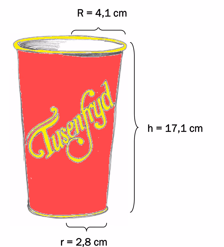 Det store brusbegeret med R = 4,1 cm, h = 17,1 cm og r = 2,8 cm