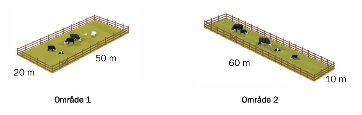 Område 1 er et inngjerdet rektangel på 20 m og 50 m, område 2 er et inngjerdet rektangel på 10 m og 60 m