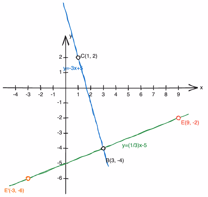De to linjene y = -3x + 5 (gjennom B og C) og y = (1/3)x - 5 (gjennom B), med de to mulige punktene E