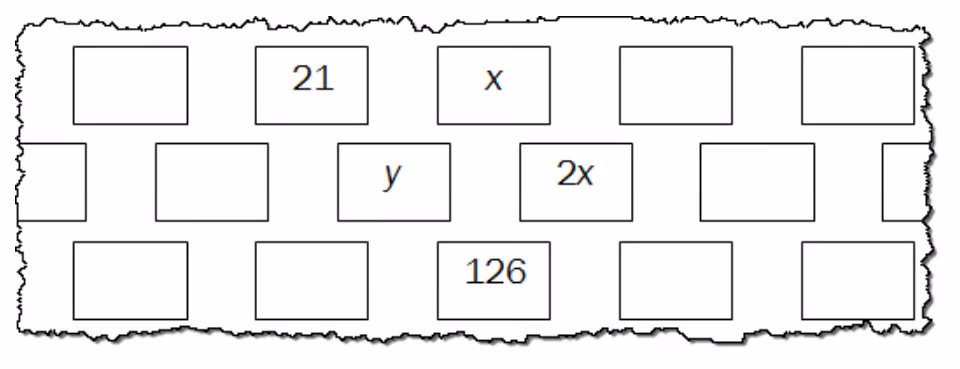 Utsnitt av tre påfølgende rader i Pascals talltrekant med tallene 21, x, y, 2x og 126