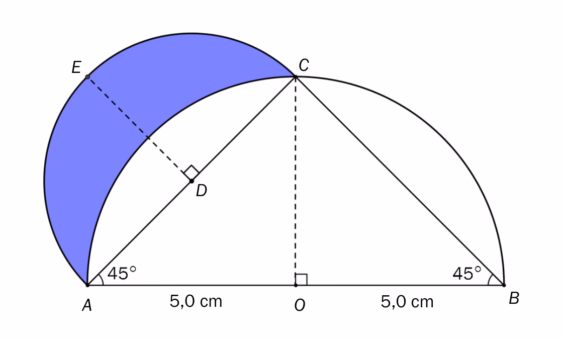 Halvsirkelen ACB med sentrum i O og diameter AB, og halvsirkelen AEC med sentrum i D og diameter AC. Hippokrates-månen mellom de to buene er farget blå. AO og OB er begge 5,0 cm, og vinklene ved A og B er 45 grader