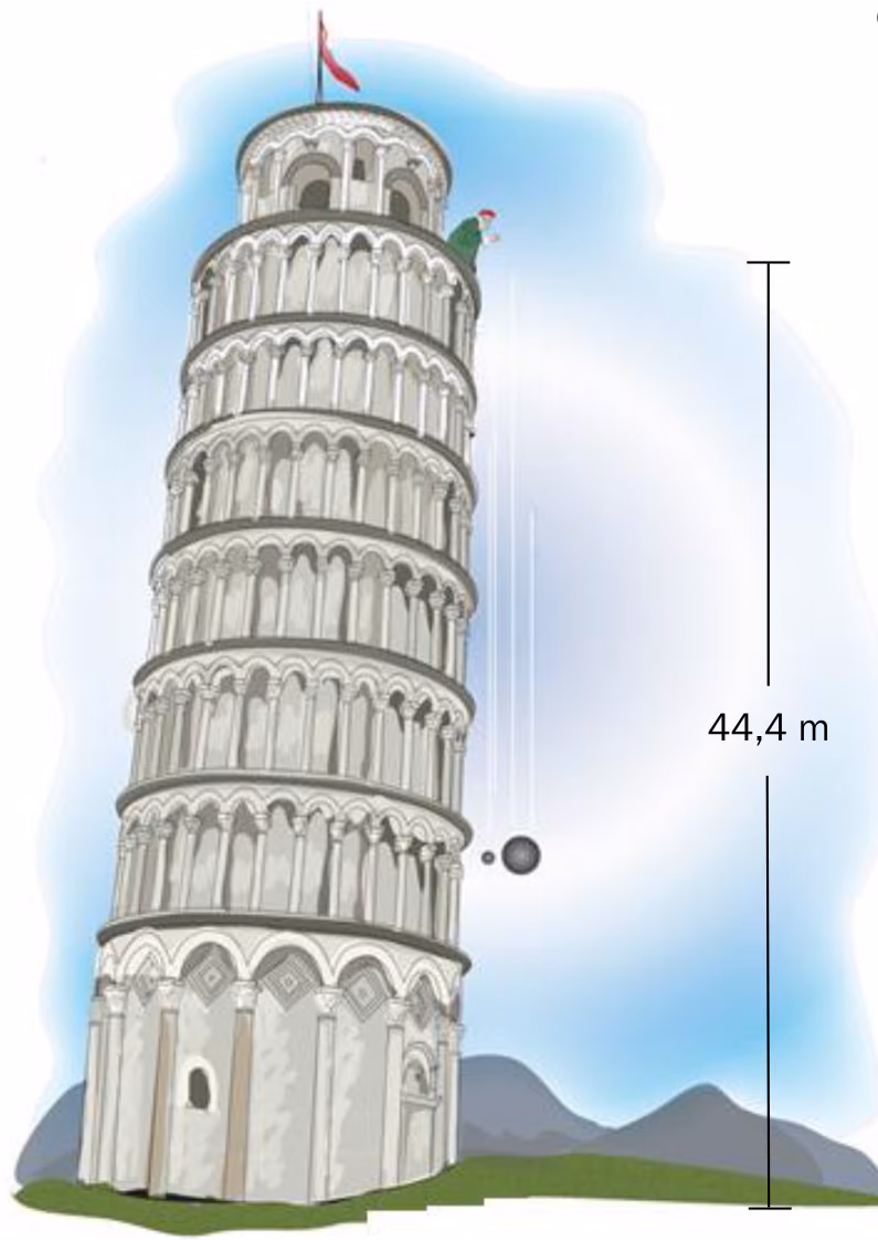 Det skjeve tårn i Pisa med fallhøyden $44{,}4$ m markert