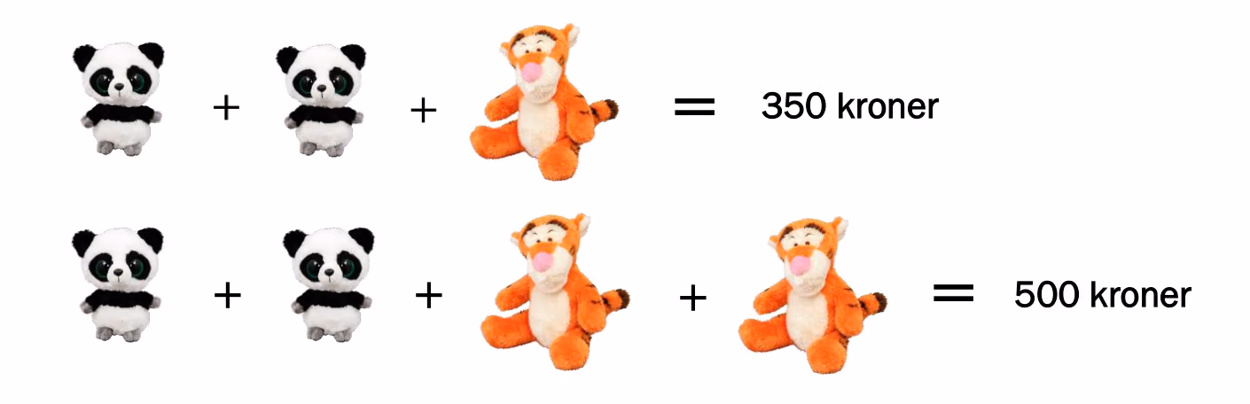To likninger tegnet med bamser. Første linje: pandabamse pluss pandabamse pluss tigerbamse er lik 350 kroner. Andre linje: pandabamse pluss pandabamse pluss tigerbamse pluss tigerbamse er lik 500 kroner