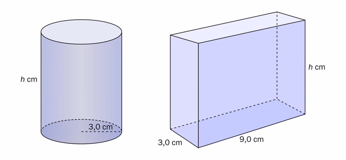 Til venstre en rett sylinder med radius 3,0 cm og høyde h cm. Til høyre et rett, firkantet prisme med grunnflate 3,0 cm ganger 9,0 cm og høyde h cm