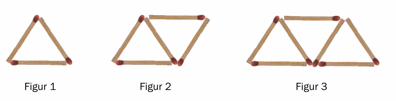Figur 1 er én trekant av tre fyrstikker. Figur 2 er to trekanter som deler én fyrstikk. Figur 3 er tre trekanter på rad som deler fyrstikker