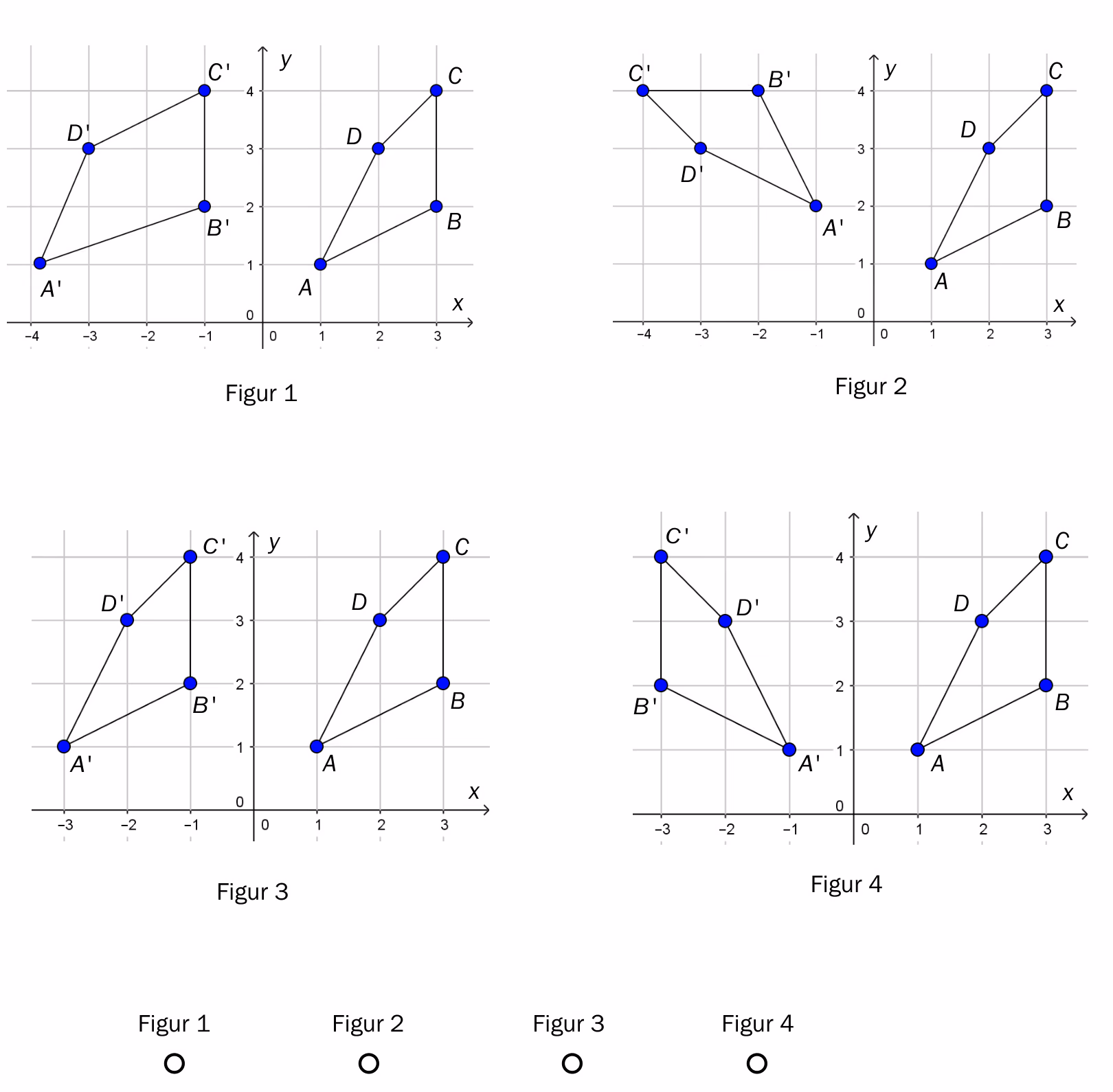 Fire koordinatsystem merket Figur 1 til Figur 4. I hvert av dem ligger firkanten ABCD til høyre for y-aksen med A i (1, 1), B i (3, 2), C i (3, 4) og D i (2, 3), og et bilde A-merket B-merket C-merket D-merket til venstre for y-aksen. Under figurene står en svarsirkel for hver figur