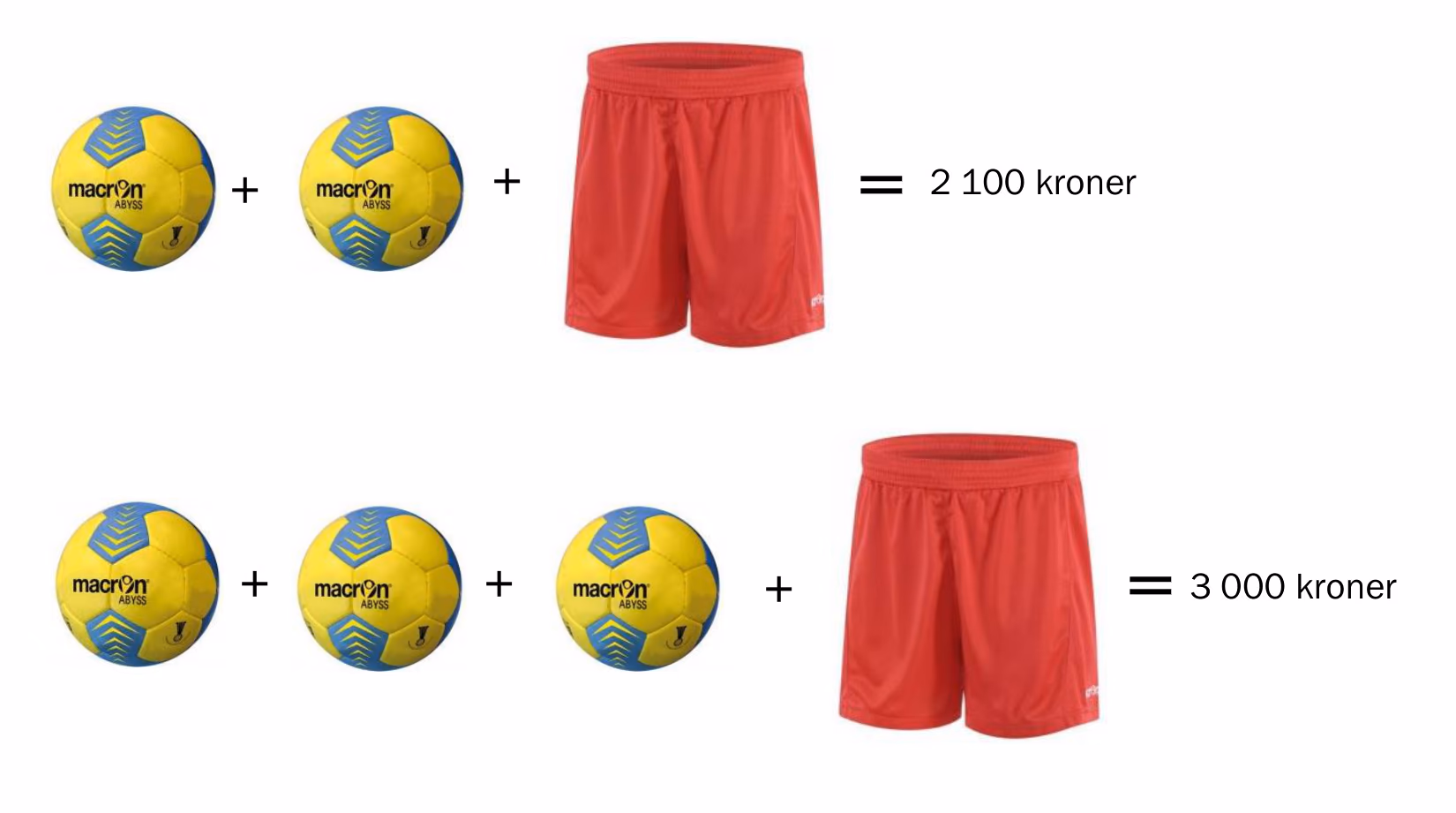To håndballer og ett par shorts koster til sammen 2 100 kroner. Tre håndballer og ett par shorts koster til sammen 3 000 kroner