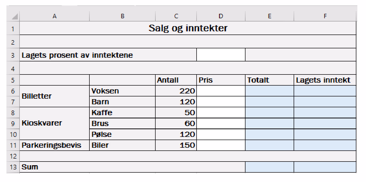 Regneark med overskriften Salg og inntekter. Rad 3 har teksten Lagets prosent av inntektene med en tom celle i kolonne D. Rad 5 har kolonneoverskriftene Antall, Pris, Totalt og Lagets inntekt. Radene 6 til 11 viser Billetter voksen 220 og barn 120, Kioskvarer kaffe 50, brus 60 og pølse 120, og Parkeringsbevis biler 150. Rad 13 har teksten Sum