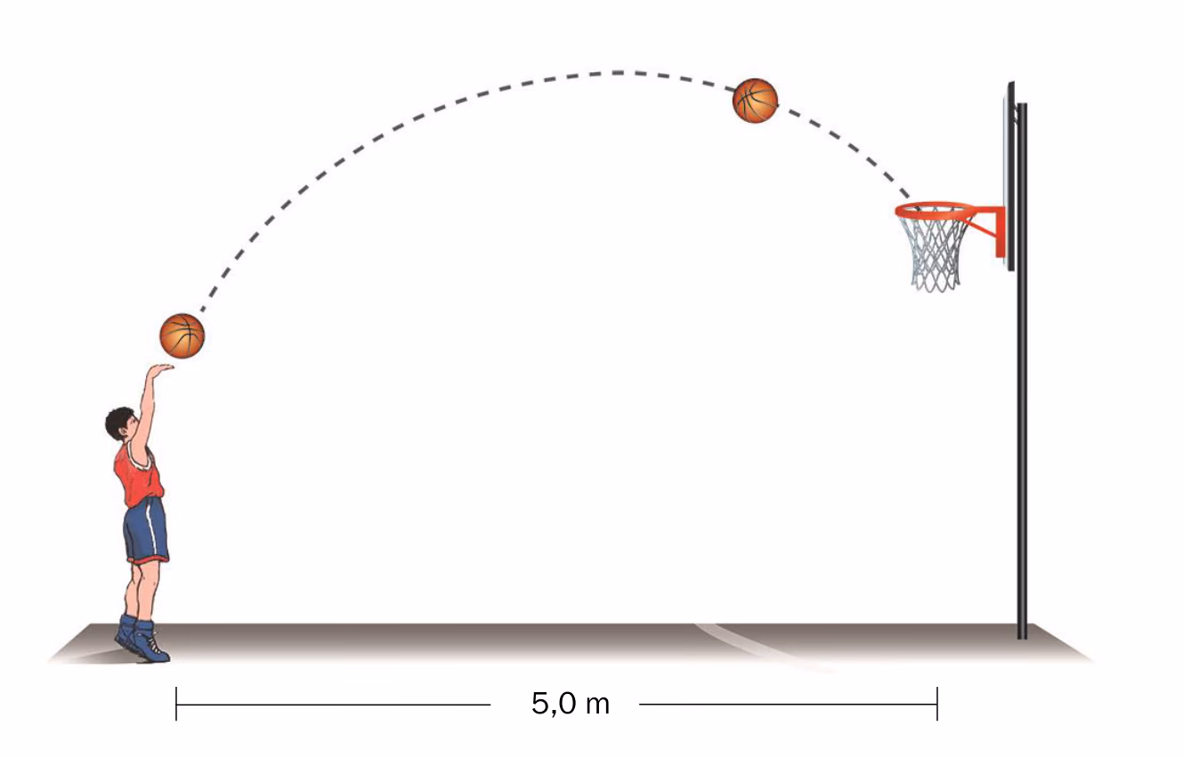 Skisse av en gutt som kaster en basketball i en bue mot en basketballkurv. Avstanden langs bakken fra gutten til kurven er 5,0 m