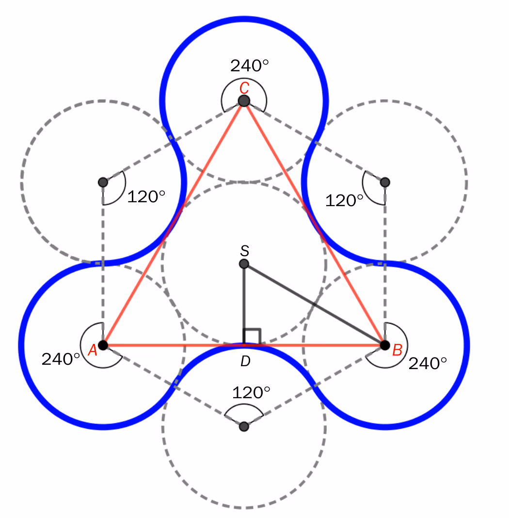 Forenklet tegning av en fidget spinner. Den likesidede trekanten ABC er tegnet med rødt. Omrisset av spinneren består av tre sirkelbuer på 240 grader med sentrum i A, B og C, og tre sirkelbuer på 120 grader mellom dem. S er sentrum i figuren, og D er fotpunktet for normalen fra S til AB