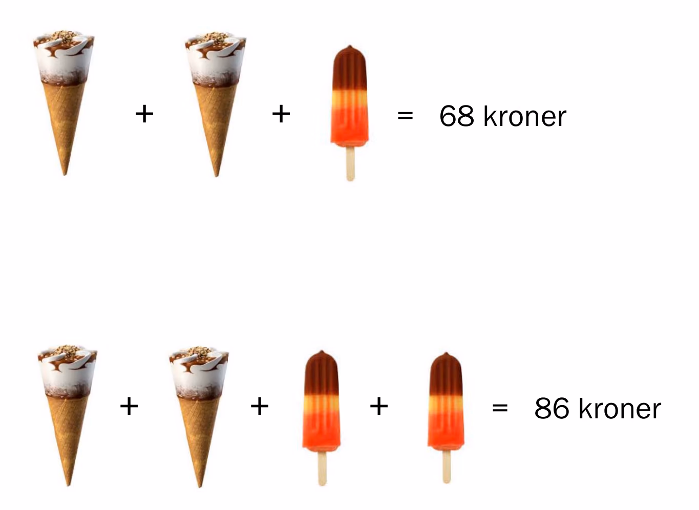 To bildelikninger: to iskremkremmerhus pluss én pinneis er 68 kroner, og to iskremkremmerhus pluss to pinneiser er 86 kroner