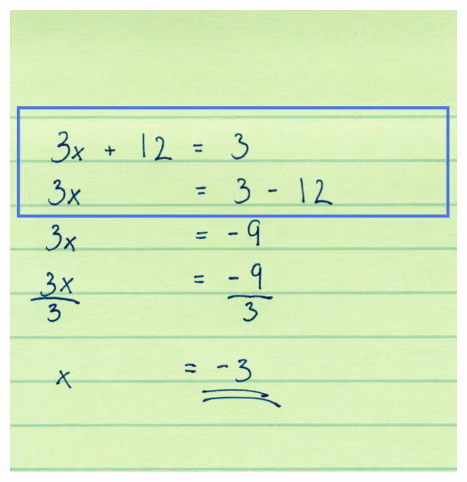 Håndskrevet utregning på et grønt ark. I en blå ramme står linjene $3x + 12 = 3$ og $3x = 3 - 12$. Under rammen følger $3x = -9$, $\frac{3x}{3} = \frac{-9}{3}$ og $x = -3$