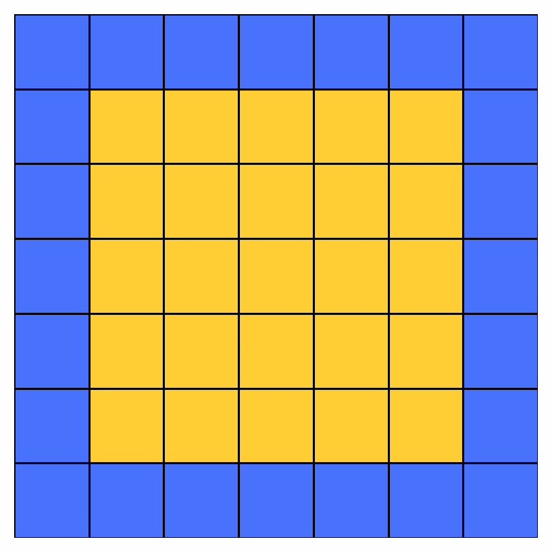 Figur 5: et 7 \times 7-rutenett med en blå ramme rundt et gult 5 \times 5-kvadrat