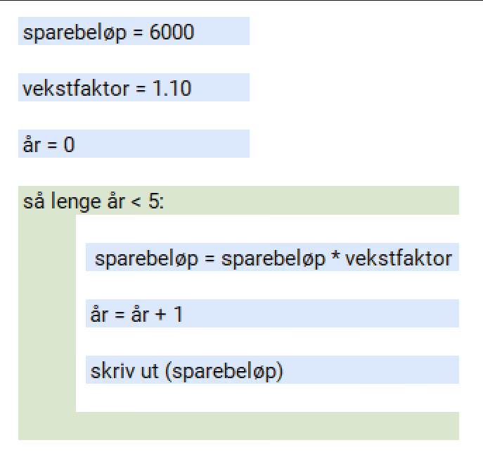 Det samme programmet vist som blokker