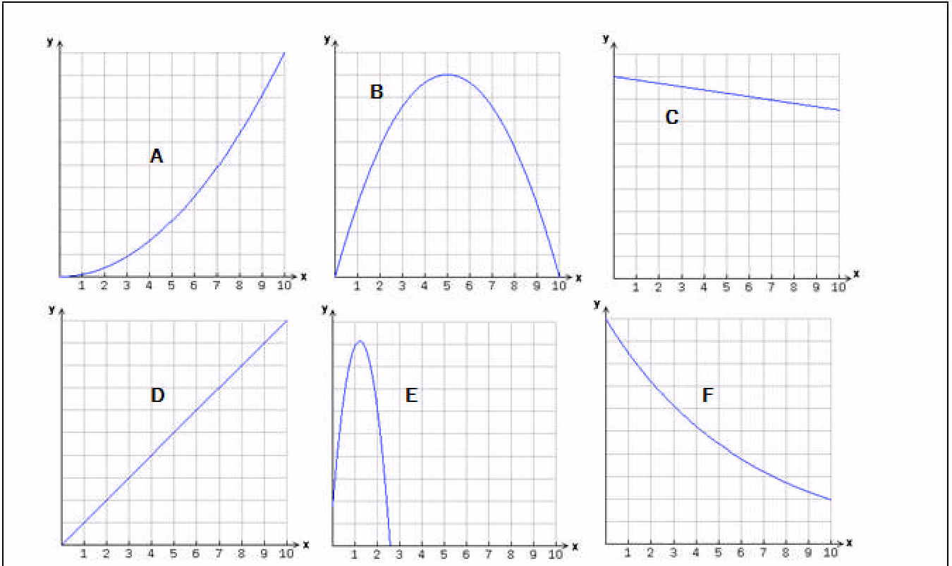 Grafene A, B, C, D, E og F