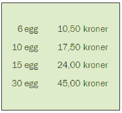Plakat: 6 egg 10,50 kroner, 10 egg 17,50 kroner, 15 egg 24,00 kroner, 30 egg 45,00 kroner