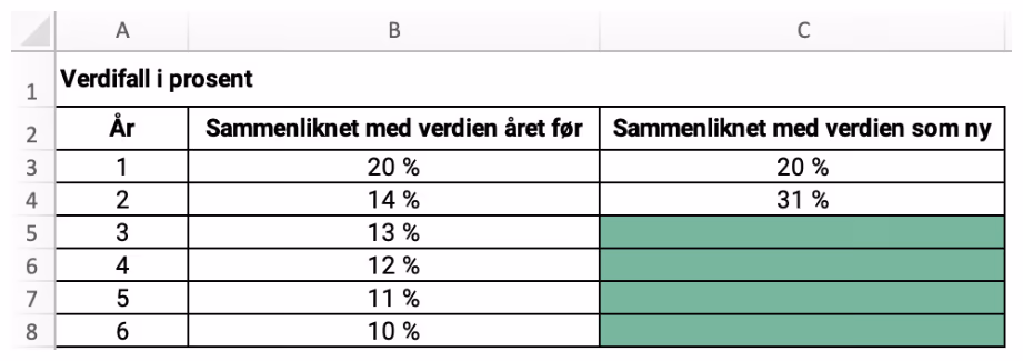 Regneark med verdifall i prosent