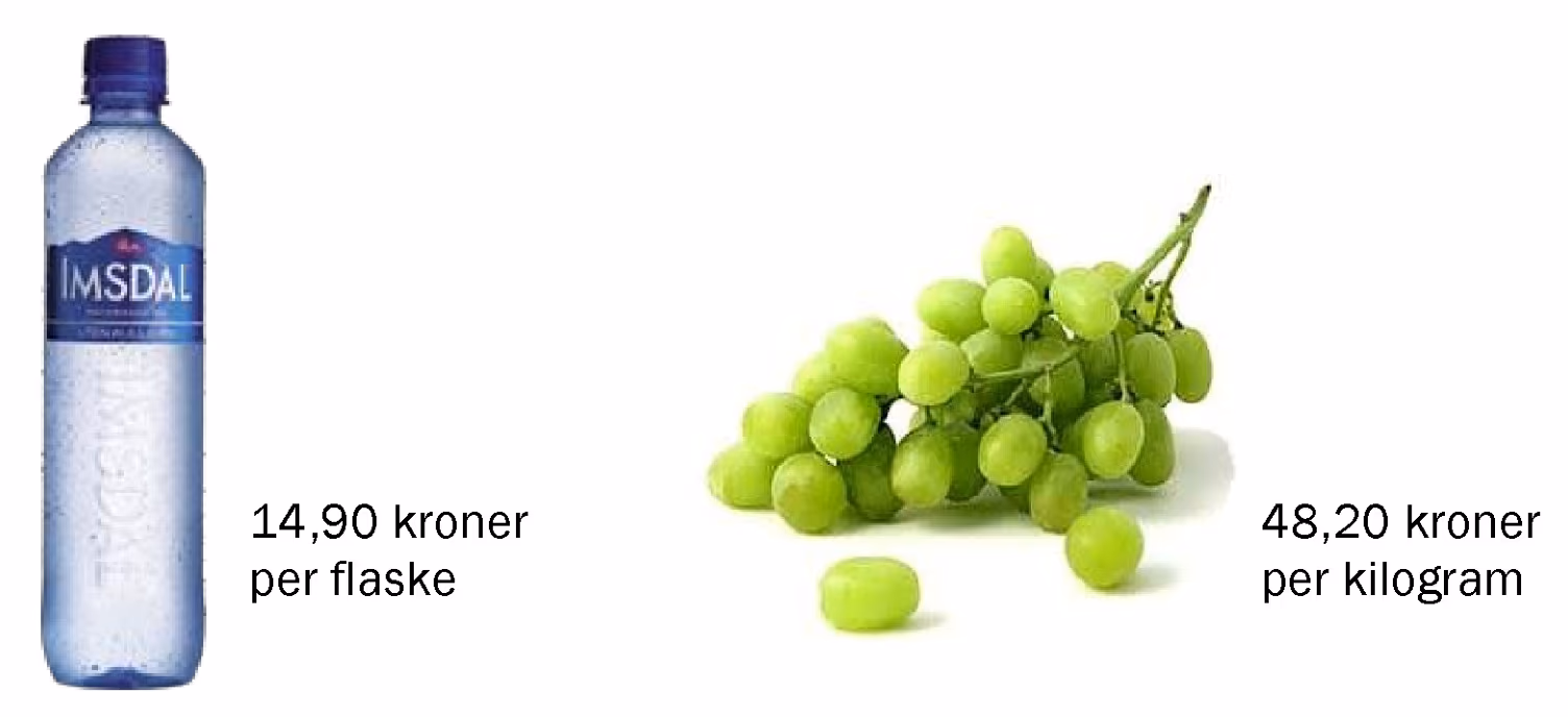 Vannflaske til 14,90 kroner per flaske og druer til 48,20 kroner per kilogram