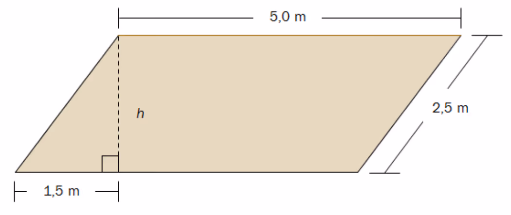 Parallellogram med grunnlinje 5,0 m, skrå side 2,5 m, høyde h og horisontal forskyvning 1,5 m