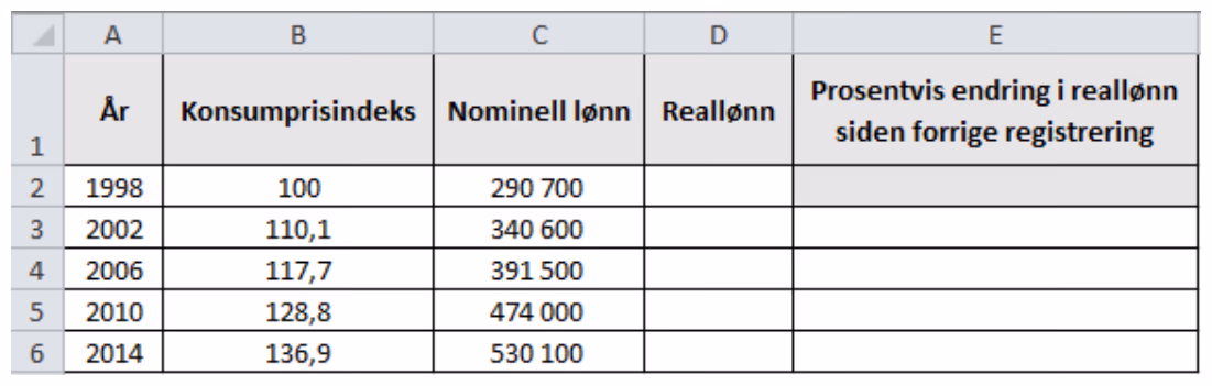 Regneark med kolonnene År, Konsumprisindeks, Nominell lønn, Reallønn og Prosentvis endring i reallønn siden forrige registrering for årene 1998, 2002, 2006, 2010 og 2014