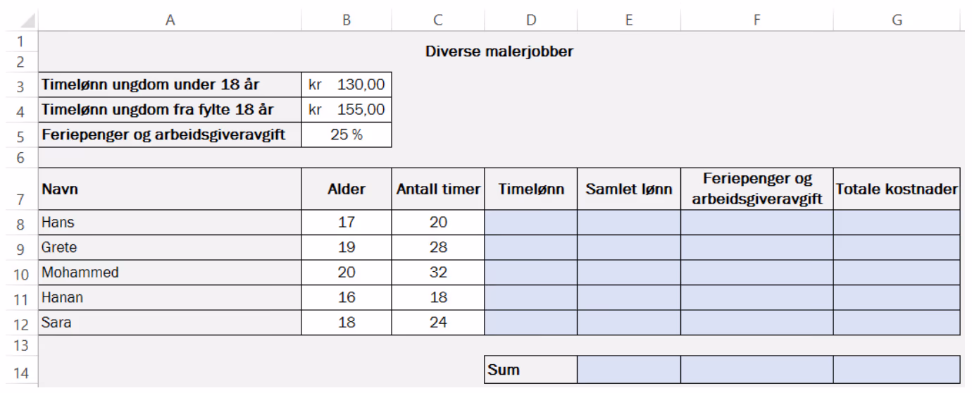 Regneark «Diverse malerjobber» med timelønn under og fra fylte 18 år, prosentsats og tabell med navn, alder, antall timer og blå formelceller