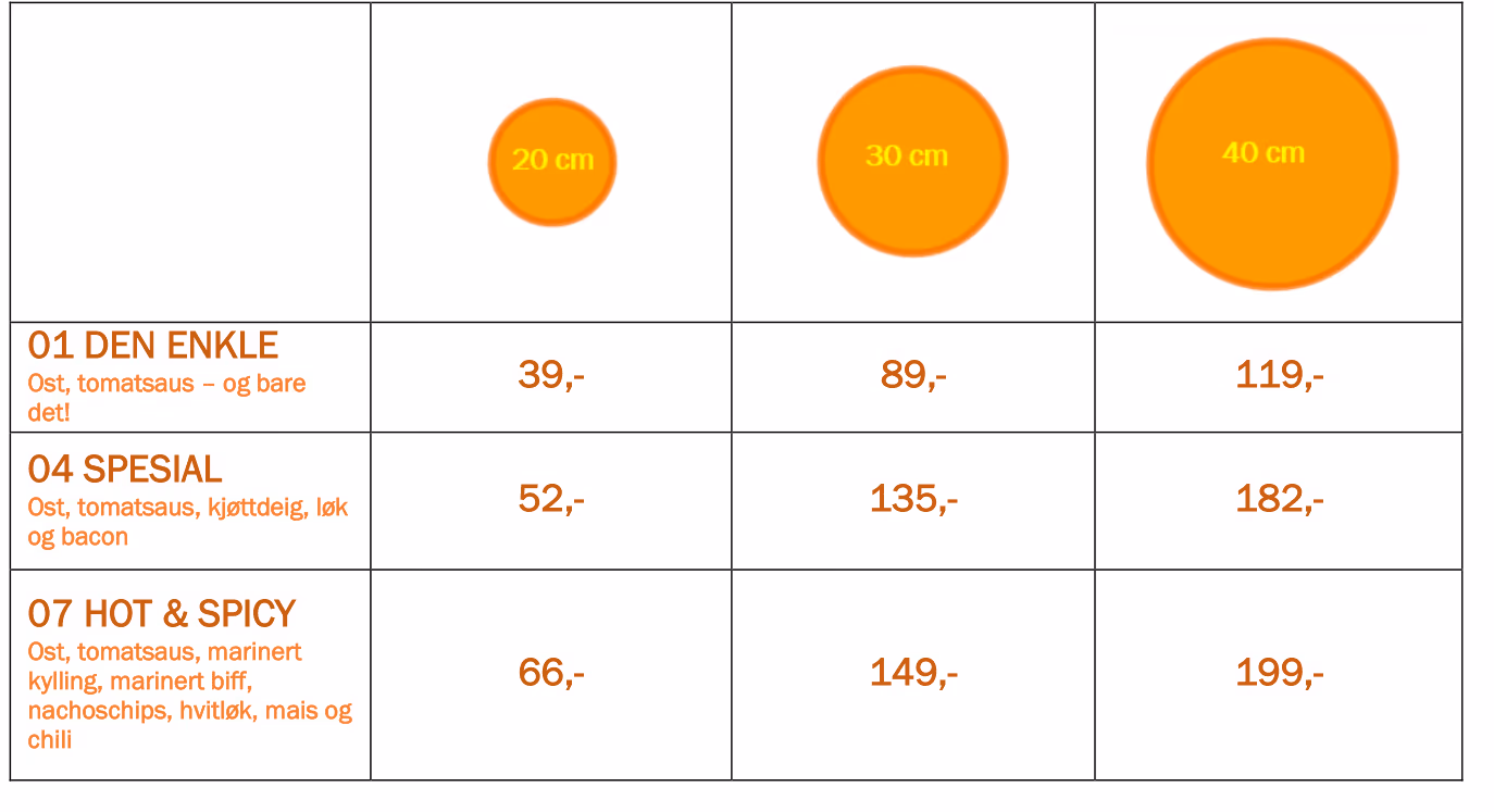 Prisliste: 01 Den enkle 39,- / 89,- / 119,-, 04 Spesial 52,- / 135,- / 182,- og 07 Hot & Spicy 66,- / 149,- / 199,- for 20 cm, 30 cm og 40 cm