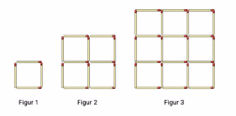 Tre figurer av fyrstikker: Figur 1 har 1 kvadrat, Figur 2 har 4 kvadrater i 2×2-rutenett, og Figur 3 har 9 kvadrater i 3×3-rutenett