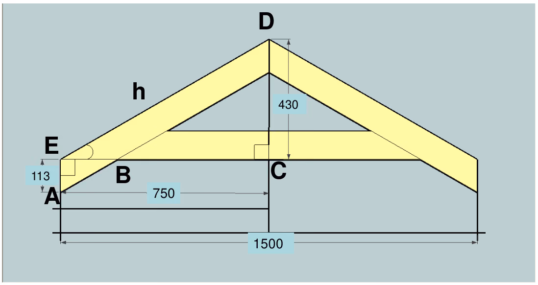 Taksperre med punktene A, B, C, D og E og mål 113, 430, 750 og 1500 i mm
