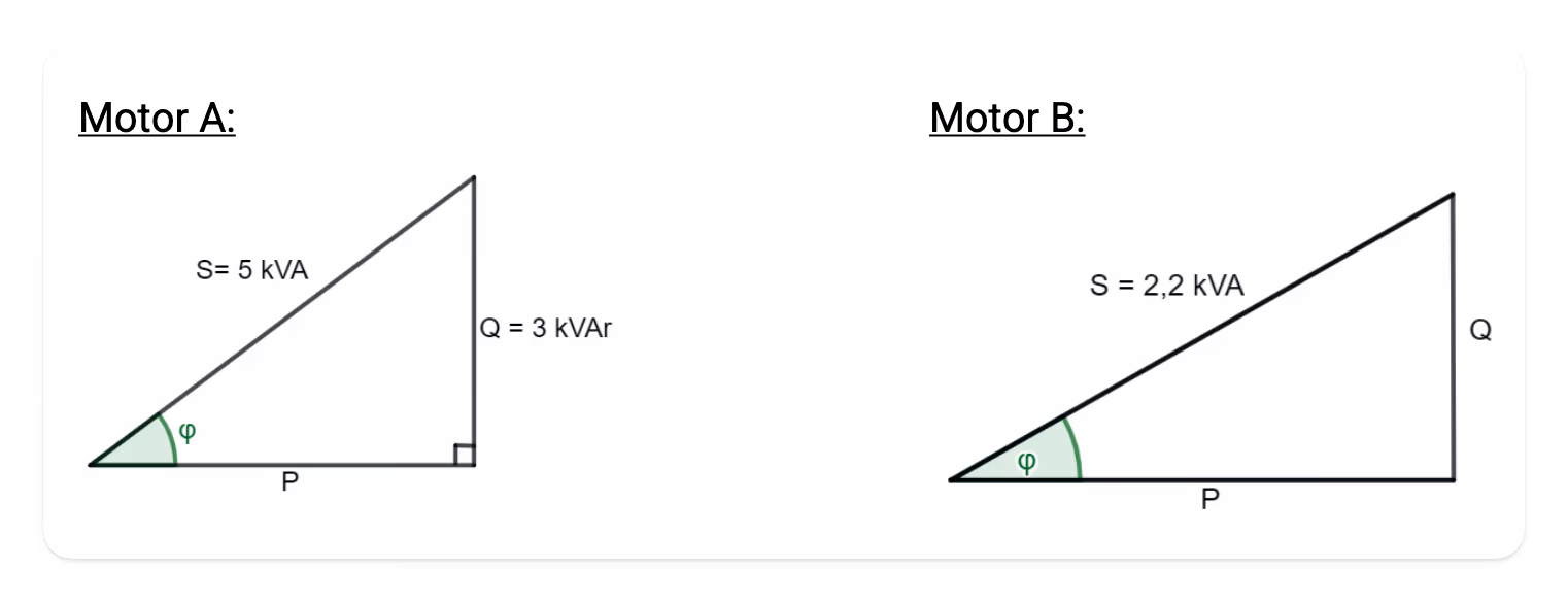 Effektdiagrammer for to motorer