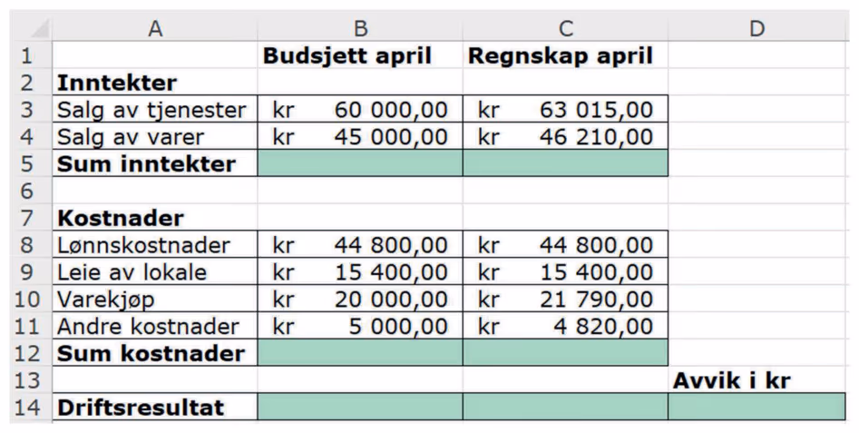 Regneark med budsjett og regnskap for april