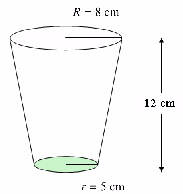 Glass formet som en avkuttet kjegle med øvre radius R = 8 cm, nedre radius r = 5 cm og høyde 12 cm