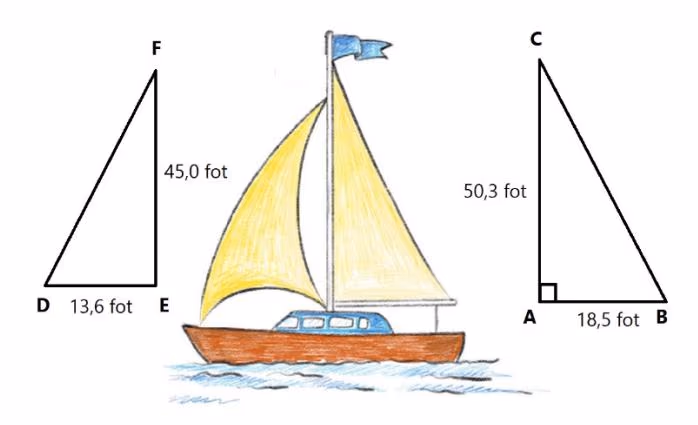 Seilbåt med to rettvinklede trekanter. Kilde: https://www.lyranorge.no/tegnetips-seilbat