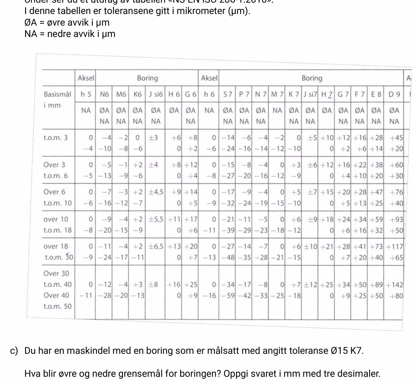 Toleransetabell