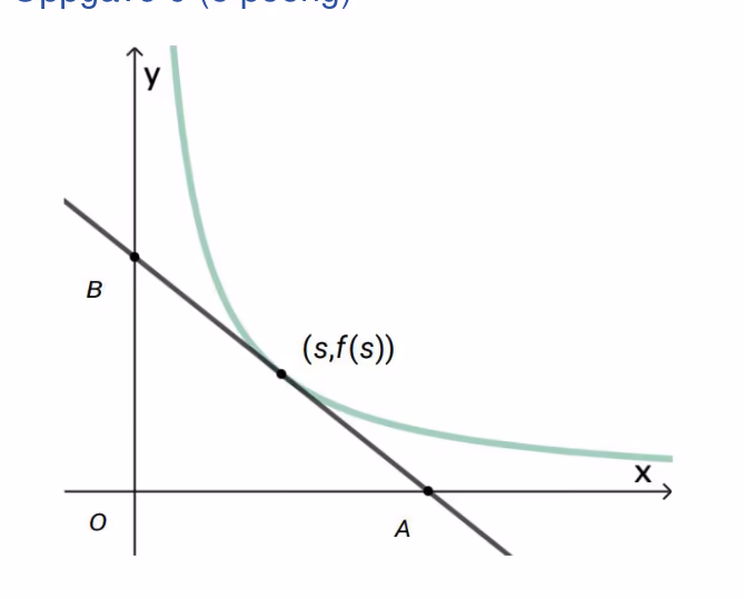 Grafen til $f(x)=1/x$ og tangenten i $(s,f(s))$