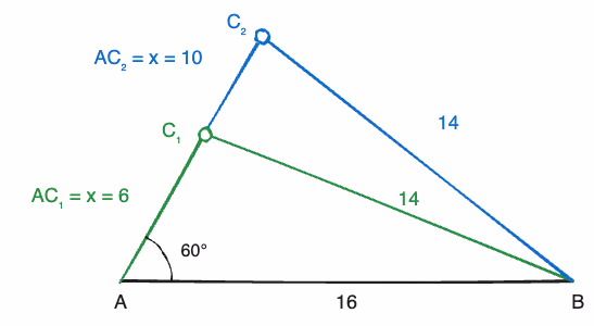 Skisse: Trekanter med AB = 16, vinkel A = 60° og BC = 14, der AC = 6 eller AC = 10