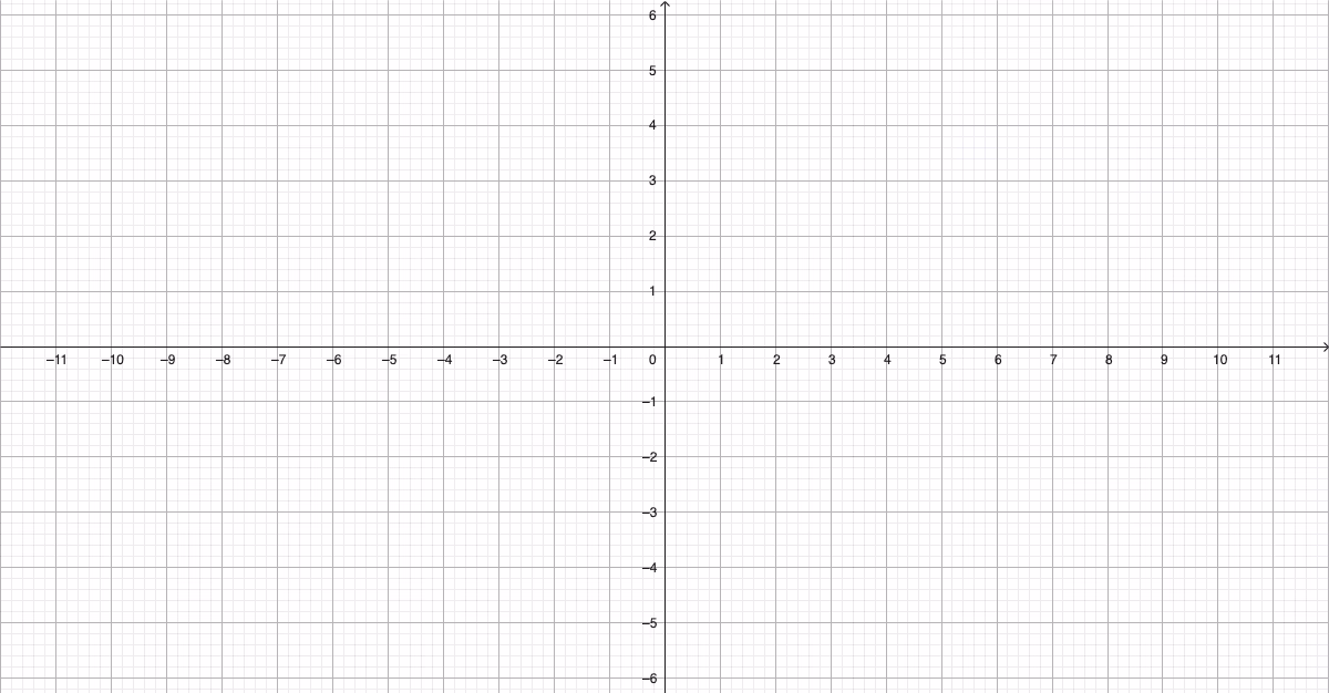 Tomt koordinatsystem i GeoGebra med x-akse fra −11 til 11 og y-akse fra −6 til 6. Grafen til F og datapunktene er ikke synlige i utklippet.