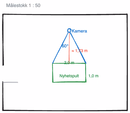 Nyhetspult og kameraposisjon tegnet inn i studioet, med den likesidede trekanten som gir opptaksvinkelen 60°