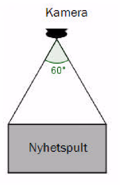 Kamera med opptaksvinkel 60° som akkurat dekker langsiden av nyhetspulten