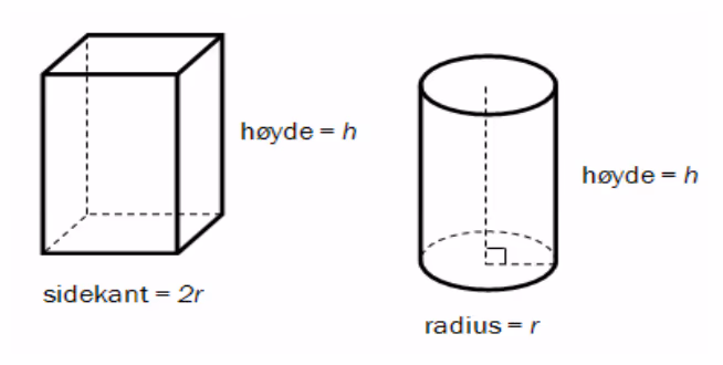 Prisme med kvadratisk grunnflate med sidekant 2r og høyde h, og sylinder med radius r og høyde h