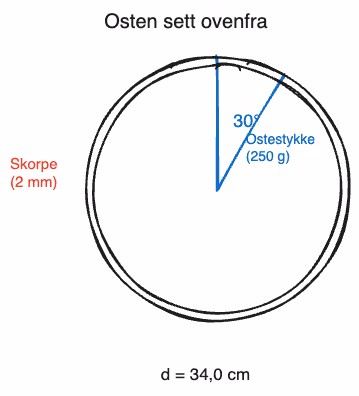 Osten sett ovenfra, med skorpen og sirkelsektoren markert