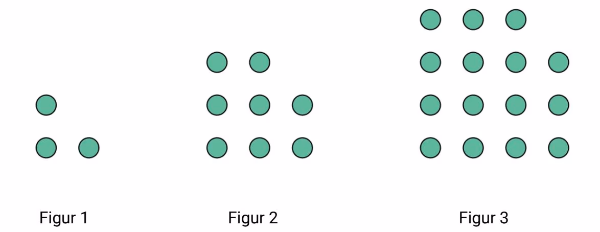 De første 3 figurene