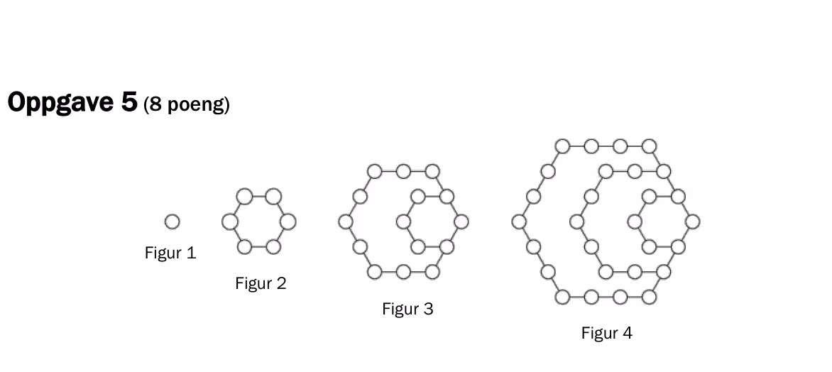 Figur 1–4 satt sammen av sirkler