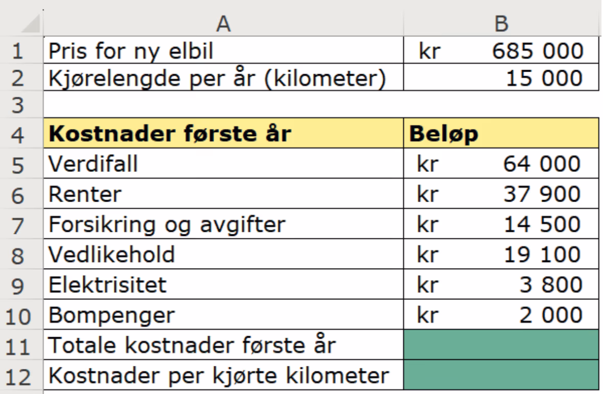 Oversikt over Eriks bilkostnader