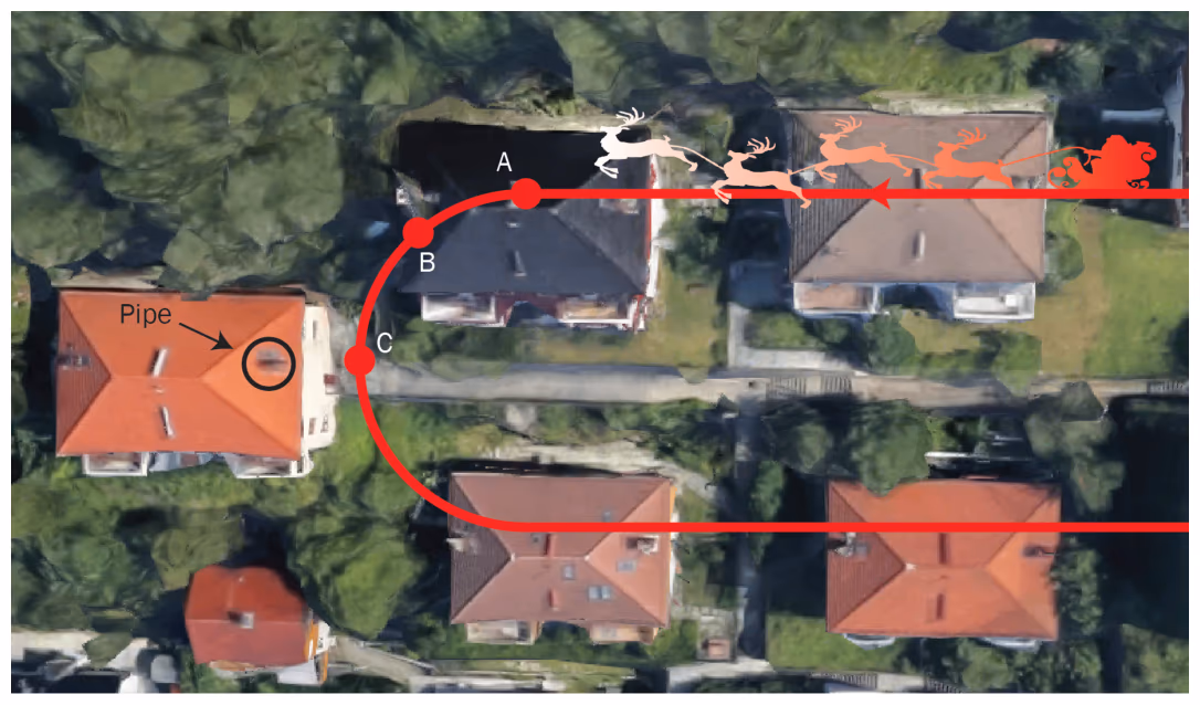 Flyfoto av gate med julenissens rute som rød linje, punktene A, B og C i svingen og pipa på det siste huset