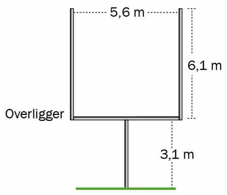Mål i amerikansk fotball med overligger 3,1 m over bakken og vertikale stenger med avstand 5,6 m og høyde 6,1 m