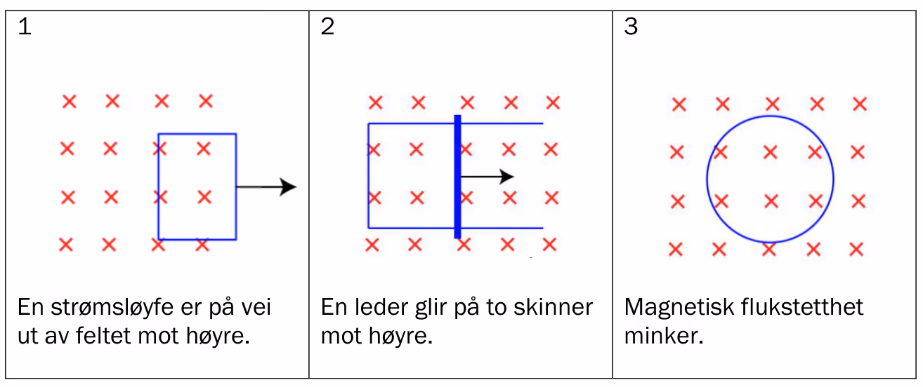 Tre strømsløyfer i homogent magnetfelt
