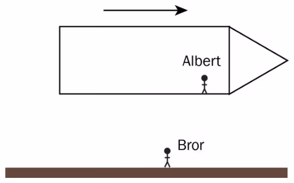 Albert i romskipet og Bror på jorda